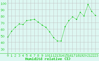 Courbe de l'humidit relative pour Laegern