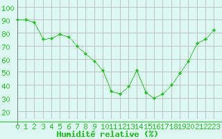 Courbe de l'humidit relative pour Reit im Winkl