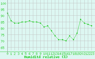 Courbe de l'humidit relative pour Chlons-en-Champagne (51)