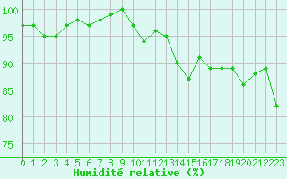Courbe de l'humidit relative pour Sermange-Erzange (57)