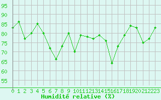 Courbe de l'humidit relative pour Napf (Sw)