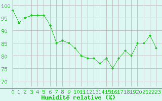 Courbe de l'humidit relative pour Cap Gris-Nez (62)