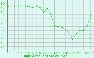 Courbe de l'humidit relative pour Bouligny (55)