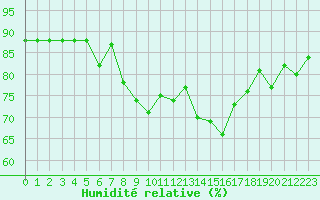 Courbe de l'humidit relative pour Hohrod (68)