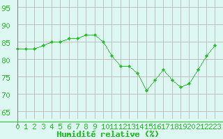 Courbe de l'humidit relative pour L'Huisserie (53)