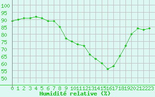 Courbe de l'humidit relative pour Aix-la-Chapelle (All)