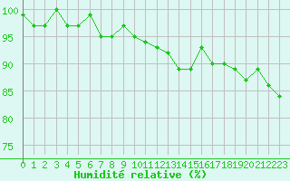 Courbe de l'humidit relative pour Connerr (72)