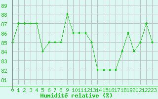 Courbe de l'humidit relative pour Herbault (41)