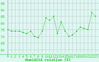 Courbe de l'humidit relative pour Villefontaine (38)