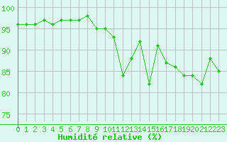 Courbe de l'humidit relative pour Eygliers (05)