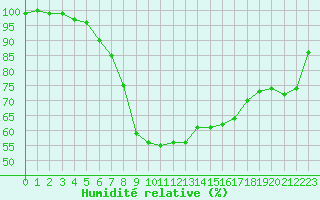 Courbe de l'humidit relative pour Soltau
