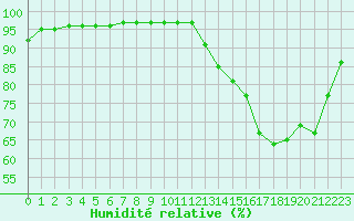 Courbe de l'humidit relative pour Mont-Rigi (Be)