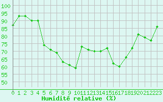 Courbe de l'humidit relative pour Gera-Leumnitz