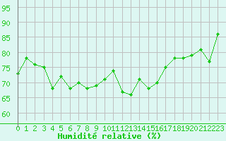 Courbe de l'humidit relative pour le bateau EUMDE02