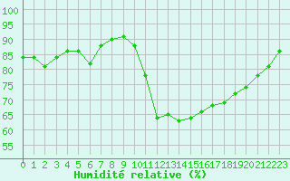 Courbe de l'humidit relative pour Agde (34)