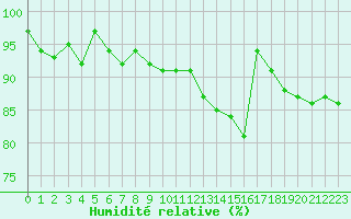 Courbe de l'humidit relative pour Herhet (Be)