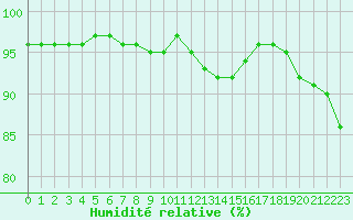Courbe de l'humidit relative pour Cap Gris-Nez (62)