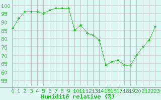 Courbe de l'humidit relative pour Ruffiac (47)