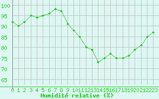 Courbe de l'humidit relative pour Christnach (Lu)
