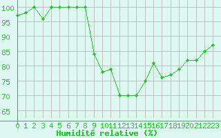Courbe de l'humidit relative pour Edinburgh (UK)