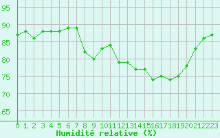 Courbe de l'humidit relative pour Cap de la Hague (50)
