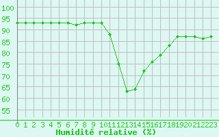Courbe de l'humidit relative pour Boulc (26)