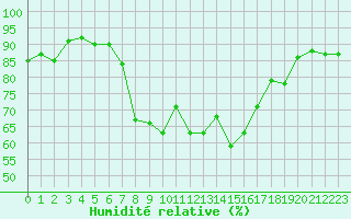 Courbe de l'humidit relative pour Sattel-Aegeri (Sw)