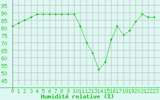 Courbe de l'humidit relative pour Haegen (67)