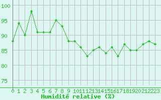 Courbe de l'humidit relative pour Aix-la-Chapelle (All)