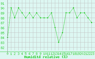 Courbe de l'humidit relative pour Alpinzentrum Rudolfshuette