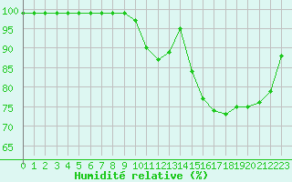 Courbe de l'humidit relative pour Hoherodskopf-Vogelsberg