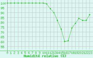 Courbe de l'humidit relative pour Ernage (Be)