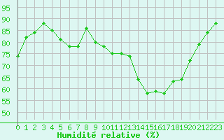 Courbe de l'humidit relative pour Als (30)
