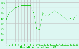 Courbe de l'humidit relative pour Creil (60)
