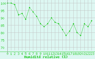 Courbe de l'humidit relative pour Lahr (All)