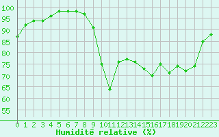 Courbe de l'humidit relative pour Saint-Brieuc (22)