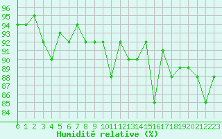 Courbe de l'humidit relative pour Herserange (54)