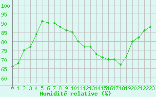 Courbe de l'humidit relative pour Boulaide (Lux)