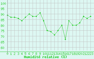 Courbe de l'humidit relative pour Luxeuil (70)