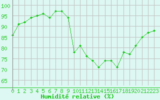 Courbe de l'humidit relative pour Ploeren (56)