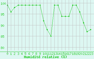 Courbe de l'humidit relative pour Giswil