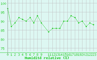 Courbe de l'humidit relative pour Grand Saint Bernard (Sw)