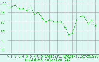 Courbe de l'humidit relative pour Lemberg (57)