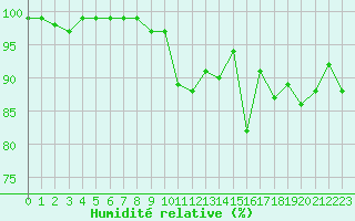 Courbe de l'humidit relative pour Hoherodskopf-Vogelsberg
