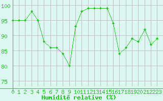 Courbe de l'humidit relative pour Mont-Saint-Vincent (71)