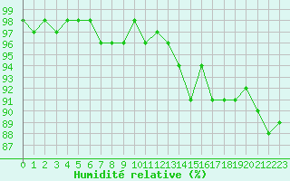 Courbe de l'humidit relative pour Alistro (2B)