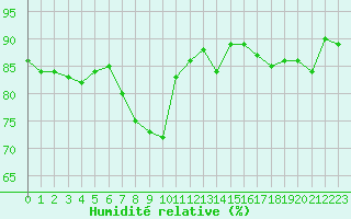 Courbe de l'humidit relative pour Aadorf / Tnikon