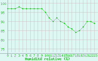 Courbe de l'humidit relative pour Cap Gris-Nez (62)