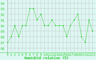 Courbe de l'humidit relative pour Brenner Neu