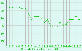 Courbe de l'humidit relative pour Remich (Lu)